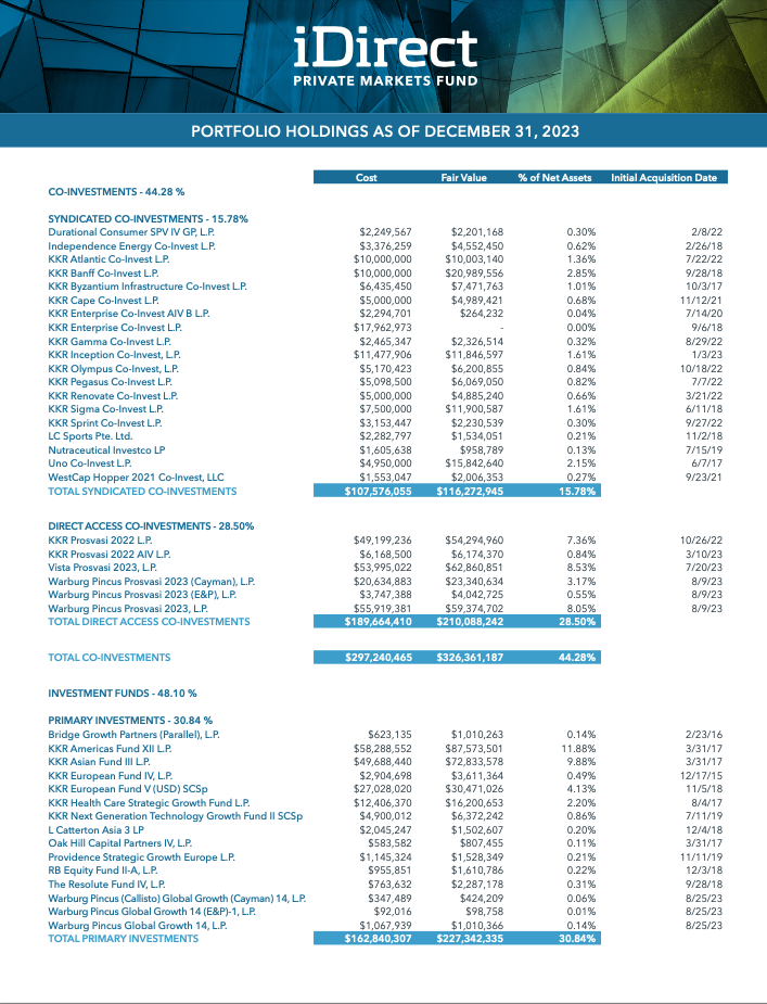 idpe-portfolio-holdings-q4-dec-2023