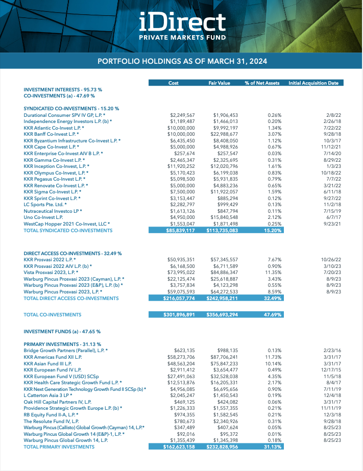 iDPE-Portfolio-Holdings-Q1-2024