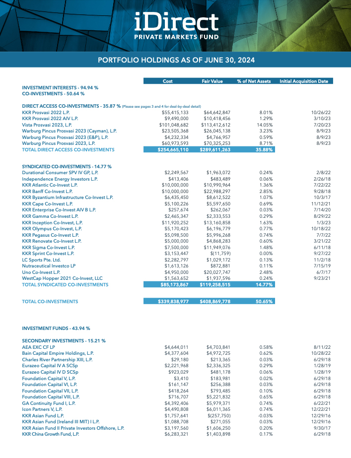 idpe-port-holdings-q2-2024-v6