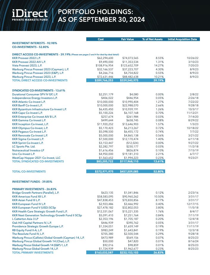 idpe-portfolio-holdings-sept-2024-cover