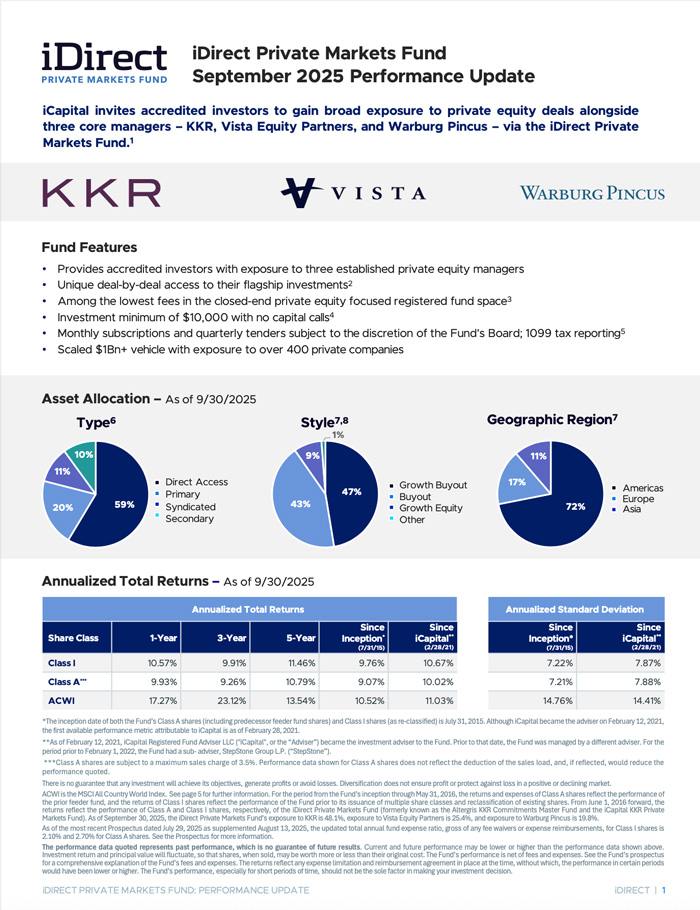idpe-monthly-performance-sep-2025-cover
