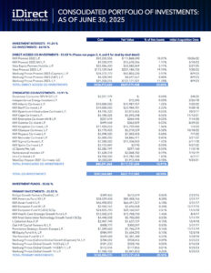 idpe-portfolio-holdings-q2-2025-cover