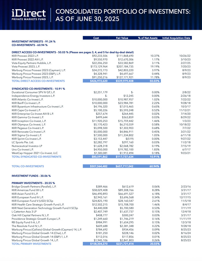 idpe-portfolio-holdings-q2-2025-cover