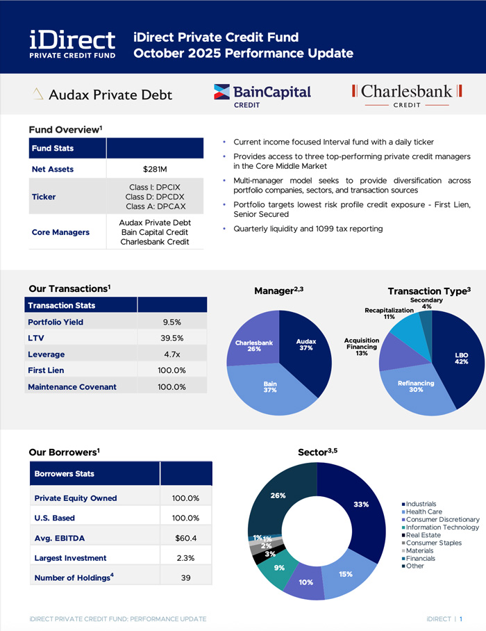 idpc-monthly-performance-oct-2025