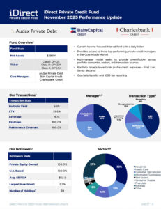 idpc-monthly-performance-nov-2025-cover