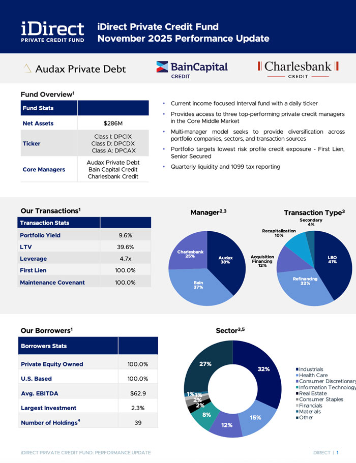 idpc-monthly-performance-nov-2025-cover