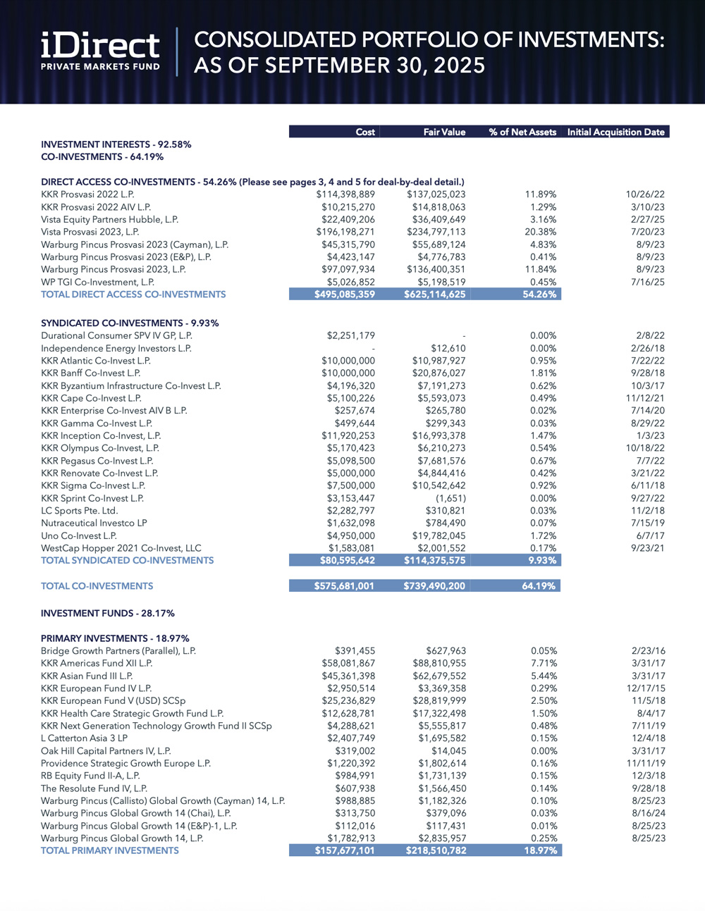 idpe-portfolio-holdings-q3-2025-cover