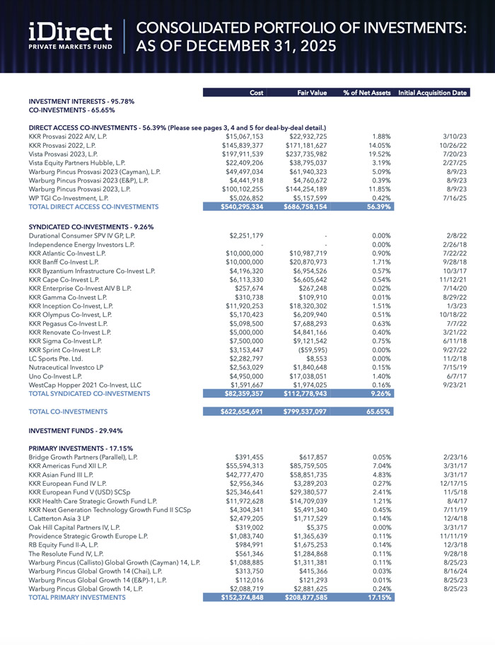 idpe-portfolio-holdings-q4-2025