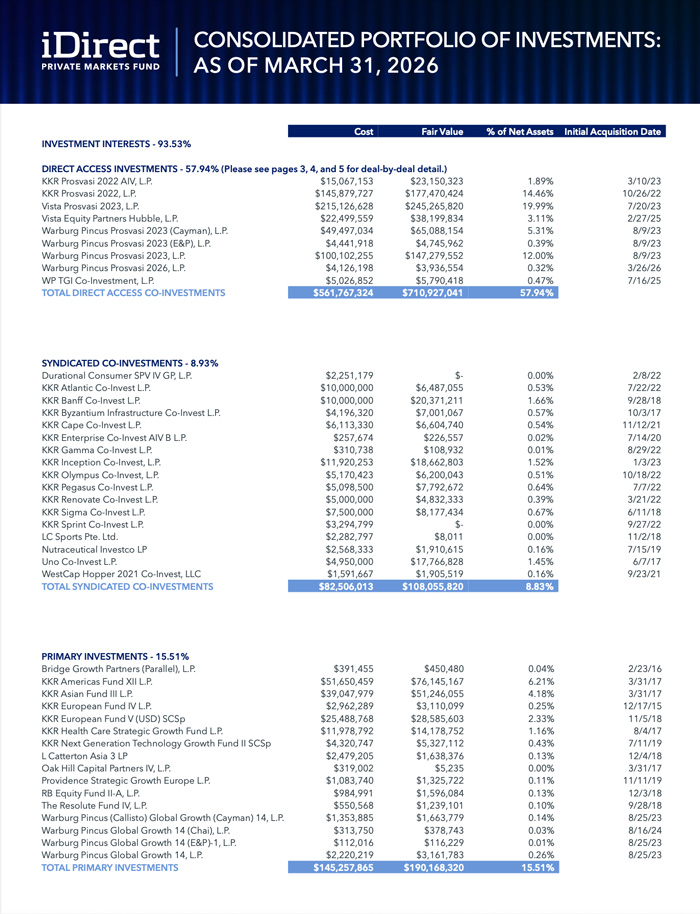 idpe-portfolio-holdings-q1-2026-cover