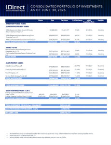 idhf-portfolio-holdings-q2-2026