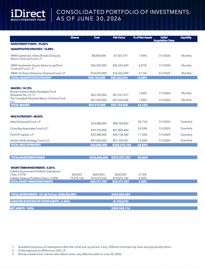 idhf-portfolio-holdings-q2-2026