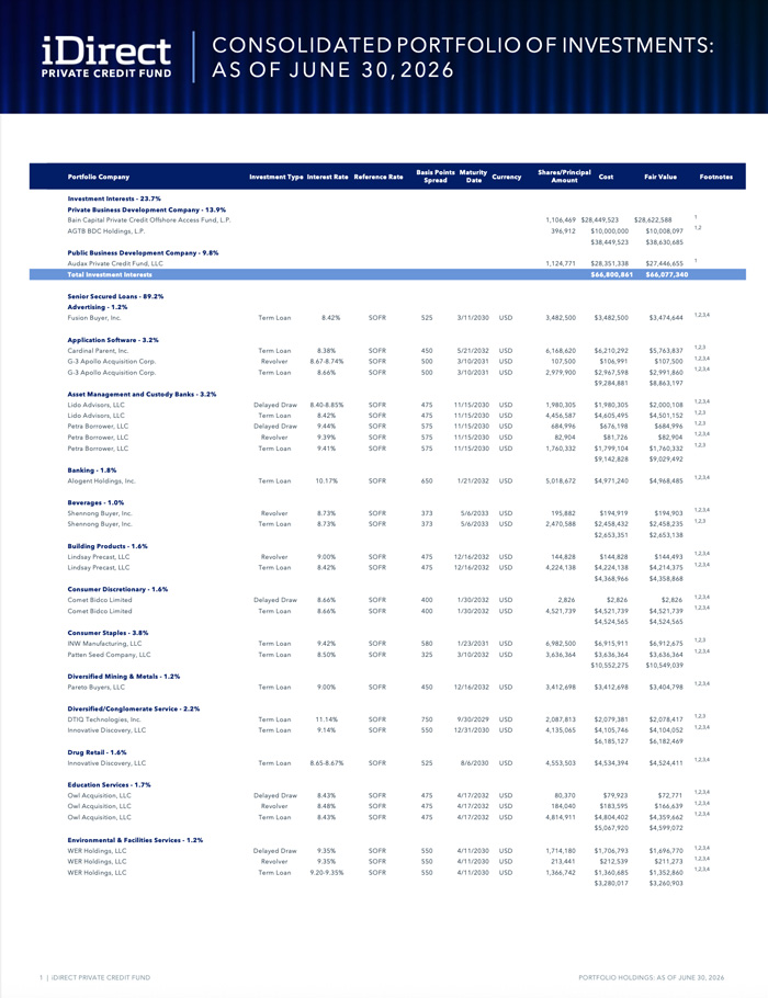 idpc-portfolio-holdings-q2-2026-cover