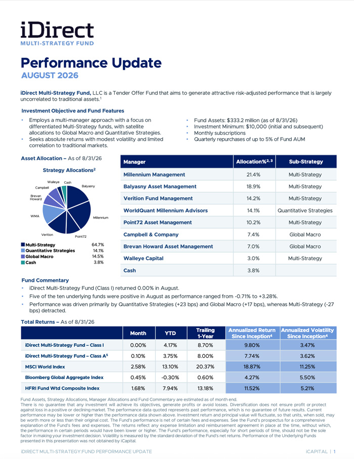idhf-monthly-performance-aug-2026-cover