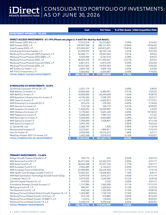 idpe-portfolio-holdings-q2-2026-cover